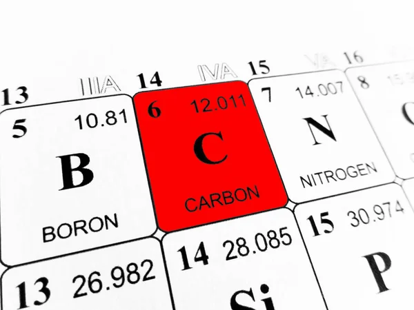 Carbon on the periodic table of the elements