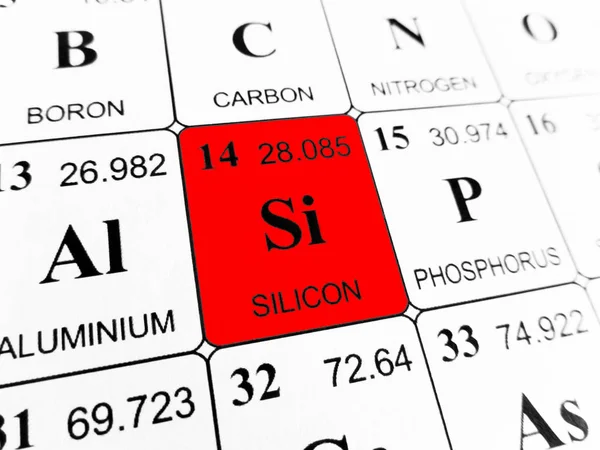 Silicon on the periodic table of the elements
