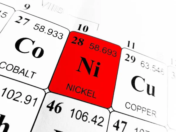Nickel on the periodic table of the elements