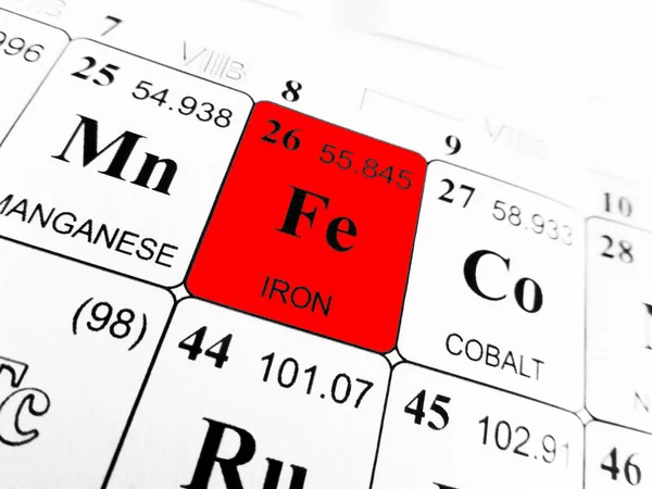 Iron on the periodic table of the elements