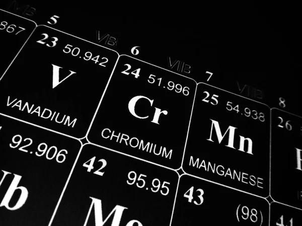 Chromium on the periodic table of the elements