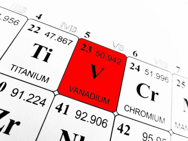Vanadium on the periodic table of the elements