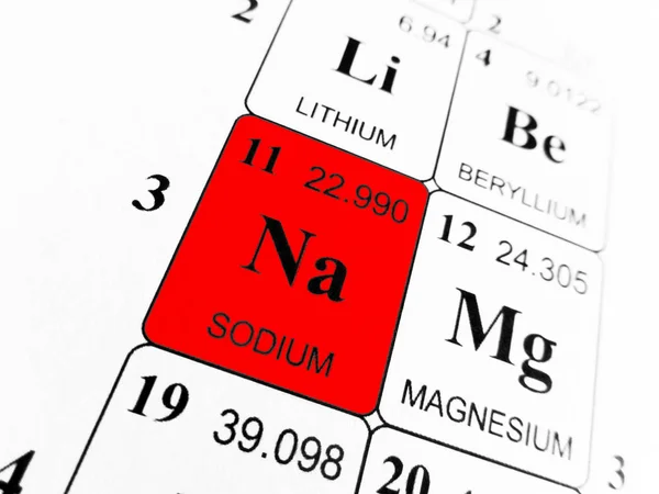Sodium on the periodic table of the elements