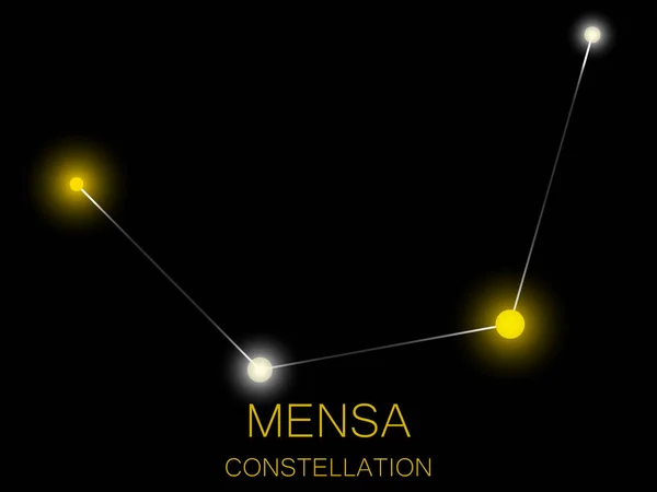 Constelación Mensa Estrellas Amarillas Brillantes Cielo Nocturno Cúmulo Estrellas Espacio — Vector de stock