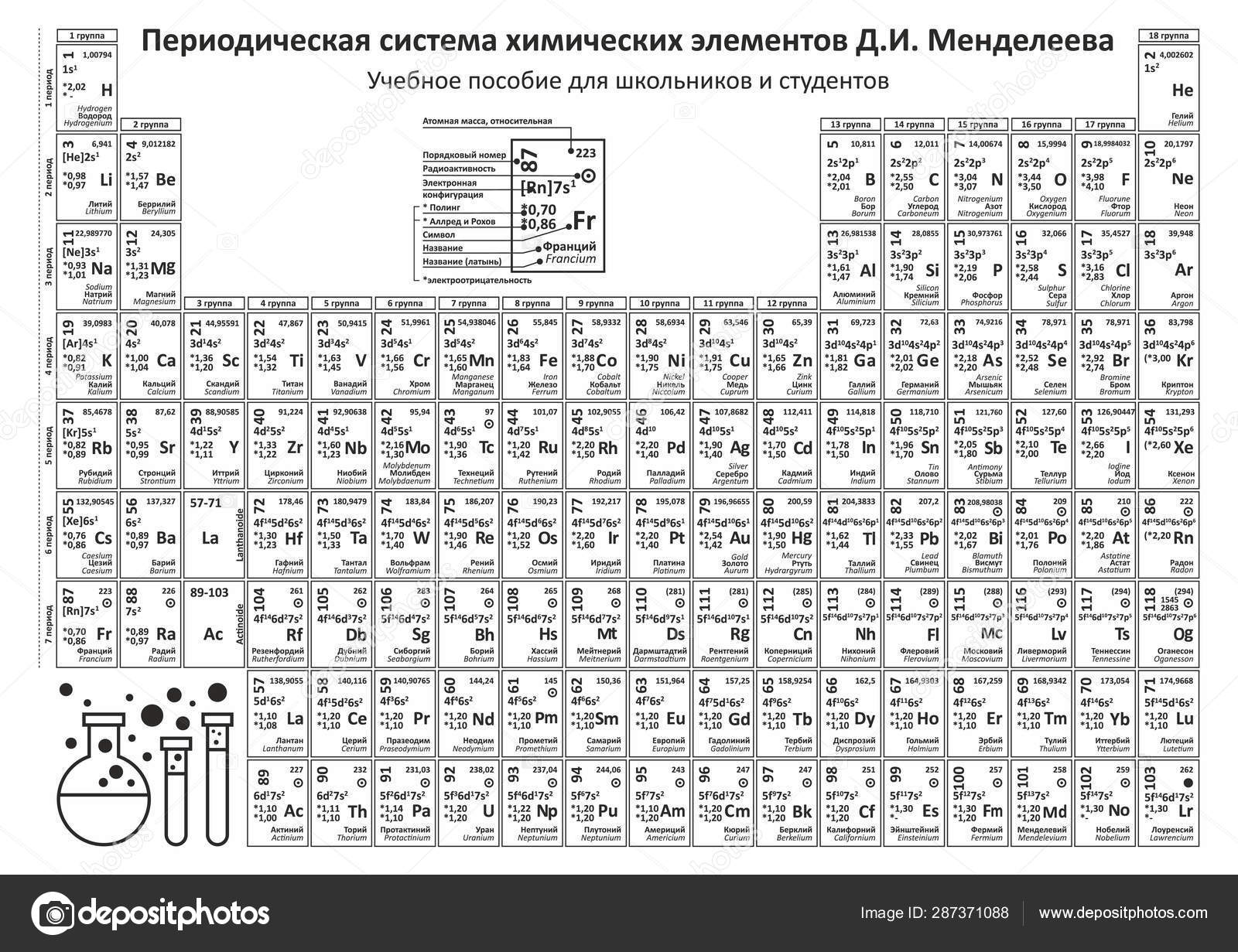 Chemistry Chart Periodic Table