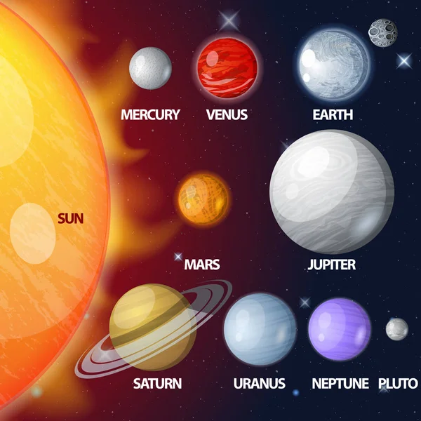 Планеты Солнечной Системы Экспонируемые Размеру Порядку — стоковый вектор