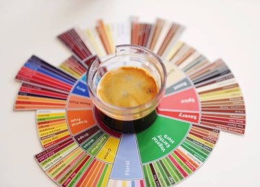 Tat tekeri manzaralı espresso kahvesi. Beyaz arkaplan