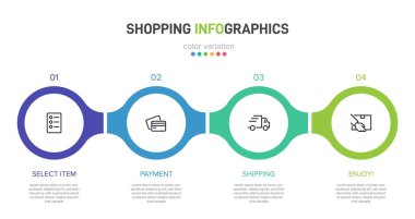 Peş peşe dört adımla alışveriş süreci kavramı. Dört renkli grafik elementi. Broşür, sunum ve web sitesi için zaman çizelgesi tasarımı. Infographic tasarım düzeni.