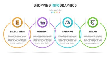 Peş peşe dört adımla alışveriş süreci kavramı. Dört renkli grafik elementi. Broşür, sunum ve web sitesi için zaman çizelgesi tasarımı. Infographic tasarım düzeni.