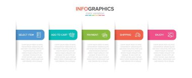 Beş adımlı alışveriş süreci kavramı. Beş renkli grafik elementi. Broşür, sunum ve web sitesi için zaman çizelgesi tasarımı. Infographic tasarım düzeni.