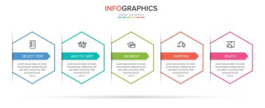 Beş adımlı alışveriş süreci kavramı. Beş renkli grafik elementi. Broşür, sunum ve web sitesi için zaman çizelgesi tasarımı. Infographic tasarım düzeni.