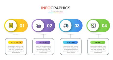 Peş peşe dört adımla alışveriş süreci kavramı. Dört renkli grafik elementi. Broşür, sunum ve web sitesi için zaman çizelgesi tasarımı. Infographic tasarım düzeni.