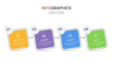 Peş peşe dört adımla alışveriş süreci kavramı. Dört renkli grafik elementi. Broşür, sunum ve web sitesi için zaman çizelgesi tasarımı. Infographic tasarım düzeni.