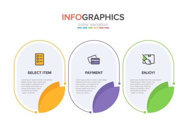 Üst üste üç adımla alışveriş süreci kavramı. Üç renkli grafik öğe. Broşür, sunum ve web sitesi için zaman çizelgesi tasarımı. Infographic tasarım düzeni.