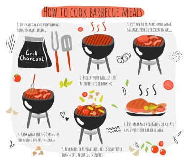 Nasıl barbekü et pişirmek için, sebze kılavuzu, talimatlar, adımlar, infografik. Et li İllüstrasyon