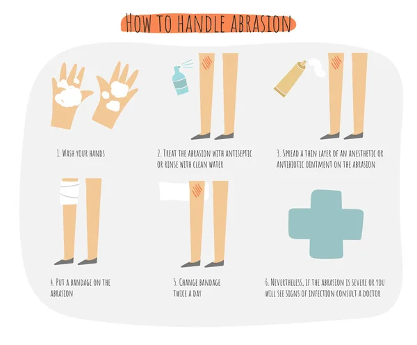 How to handle abrasion poster, infographic, illustration with abrasion, antiseptic spray, ointment, bandage — Stock Vector