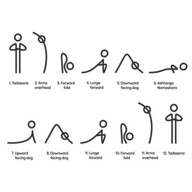 Sun Salutation yoga exercise, Surya Namaskara sequence infographic chart. Simple, minimal style asana symbols with text captions. clipart