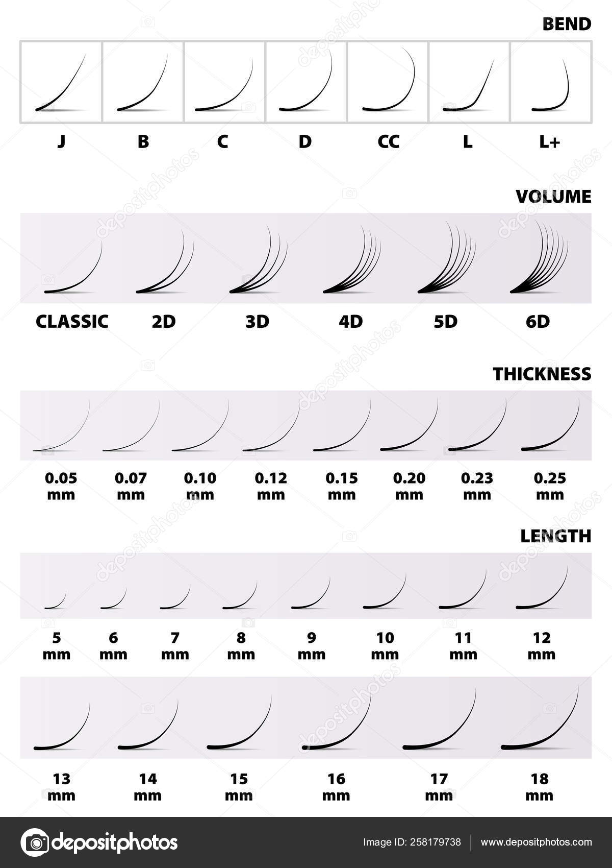 Eyelash Extension Thickness Chart