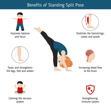 Yoga Infographics poz. Split Yoga poz ayakta faydaları. Karikatür tarzı illüstrasyon izole beyaz arka plan üzerinde.
