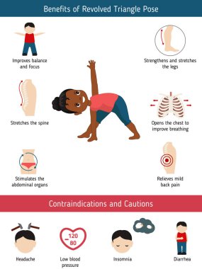 Yoga Infographics poz. Yararları ve kontrendikasyonlar konusunda defolmak üçgen Yoga poz. Karikatür tarzı illüstrasyon izole beyaz arka plan üzerinde.