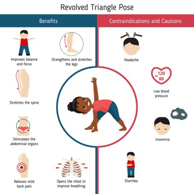 Yoga Infographics poz. Yararları ve kontrendikasyonlar konusunda defolmak üçgen Yoga poz. Karikatür tarzı illüstrasyon izole beyaz arka plan üzerinde.
