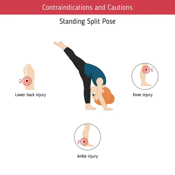 Infografías Pose Yoga Contraindicaciones Standing Split Yoga Pose Ilustración Estilo — Vector de stock