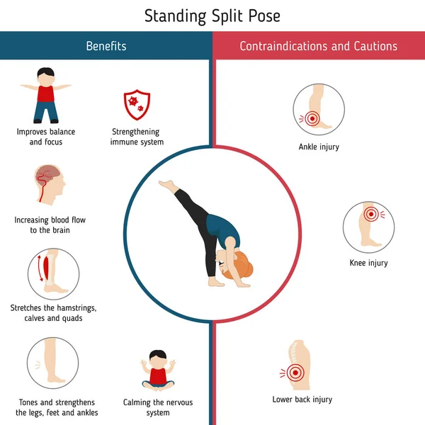 Infografías Pose Yoga Beneficios Contraindicaciones Posa Yoga Split Pie Ilustración — Vector de stock