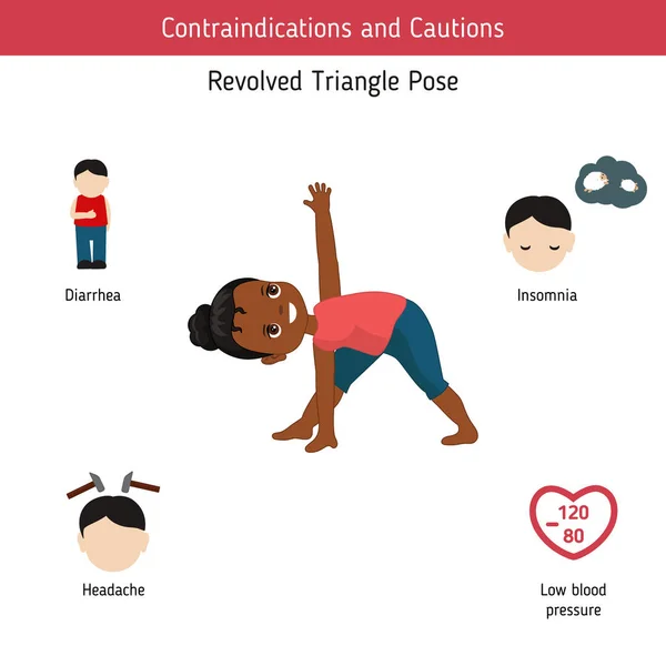 Infografías Pose Yoga Contraindicaciones Del Triángulo Giratorio Yoga Pose Ilustración — Vector de stock