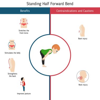 Yoga Infographics poz. Yararları ve yarım İleri Bend Yoga poz ayakta kontrendikasyonlar. Karikatür tarzı illüstrasyon izole beyaz arka plan üzerinde.