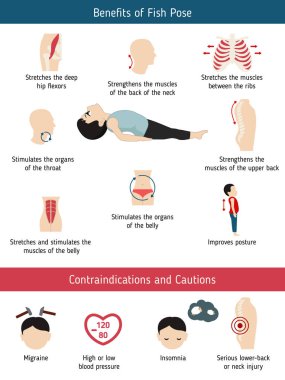 Yoga Infographics poz. Yararları ve kontrendikasyonlar balık Yoga poz. Karikatür tarzı illüstrasyon izole beyaz arka plan üzerinde.