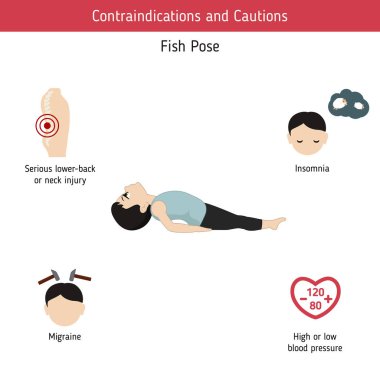 Yoga Infographics poz. Kontrendikasyonlar konusunda balık Yoga poz. Karikatür tarzı illüstrasyon izole beyaz arka plan üzerinde.