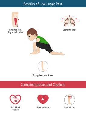 Yoga Infographics poz. Yararları ve kontrendikasyonlar konusunda düşük hamle Yoga poz. Karikatür tarzı illüstrasyon izole beyaz arka plan üzerinde.