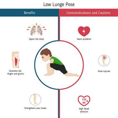 Yoga Infographics poz. Yararları ve kontrendikasyonlar konusunda düşük hamle Yoga poz. Karikatür tarzı illüstrasyon izole beyaz arka plan üzerinde.