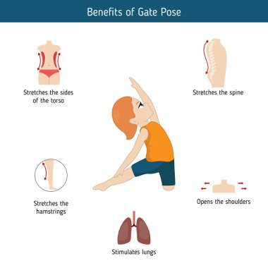 Yoga Infographics poz. Gate Yoga Faydaları poz. Karikatür tarzı illüstrasyon izole beyaz arka plan üzerinde.