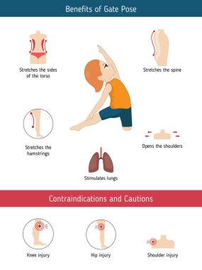 Yoga Infographics poz. Yararları ve kontrendikasyonlar konusunda Gate Yoga poz. Karikatür tarzı illüstrasyon izole beyaz arka plan üzerinde.