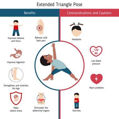 Yoga Infographics poz. Yararları ve kontrendikasyonlar konusunda genişletilmiş üçgen Yoga poz. Karikatür tarzı illüstrasyon izole beyaz arka plan üzerinde.