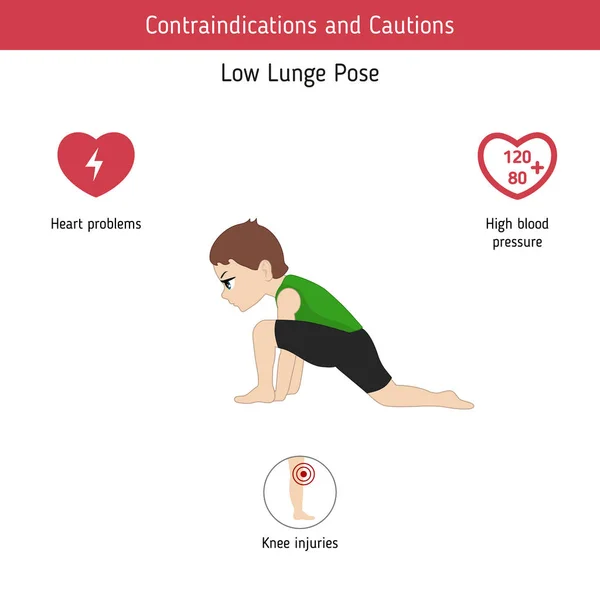 Infografías Pose Yoga Contraindicaciones Low Lunge Yoga Pose Ilustración Estilo — Vector de stock