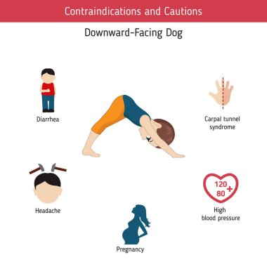 Yoga Infographics poz. Kontrendikasyonlar konusunda aşağı doğru bakan köpek Yoga poz. Karikatür tarzı illüstrasyon izole beyaz arka plan üzerinde.