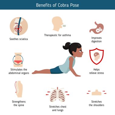 Yoga Infographics poz. Cobra Yoga Faydaları poz. Karikatür tarzı illüstrasyon izole beyaz arka plan üzerinde.