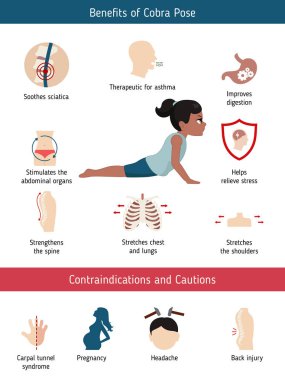 Yoga Infographics poz. Yararları ve kontrendikasyonlar konusunda Cobra Yoga poz. Karikatür tarzı illüstrasyon izole beyaz arka plan üzerinde.