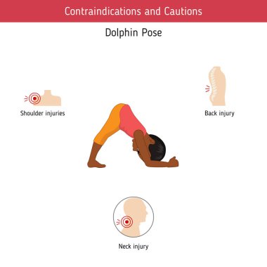Yoga Infographics poz. Kontrendikasyonlar yunus Yoga poz. Karikatür tarzı illüstrasyon izole beyaz arka plan üzerinde.
