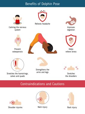 Yoga Infographics poz. Yararları ve kontrendikasyonlar konusunda yunus Yoga poz. Karikatür tarzı illüstrasyon izole beyaz arka plan üzerinde.