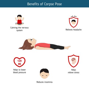 Yoga Infographics poz. Ceset Yoga Faydaları poz. Karikatür tarzı illüstrasyon izole beyaz arka plan üzerinde.