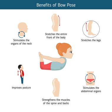 Yoga Infographics poz. Yay Yoga Faydaları poz. Karikatür tarzı illüstrasyon izole beyaz arka plan üzerinde.