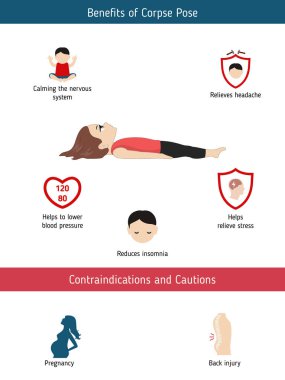 Yoga Infographics poz. Yararları ve kontrendikasyonlar konusunda ceset Yoga poz. Karikatür tarzı illüstrasyon izole beyaz arka plan üzerinde.