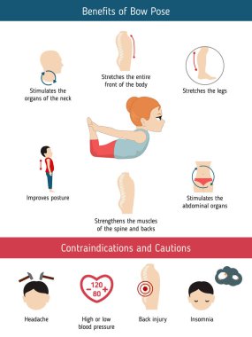 Yoga Infographics poz. Yararları ve kontrendikasyonlar konusunda yay Yoga poz. Karikatür tarzı illüstrasyon izole beyaz arka plan üzerinde.