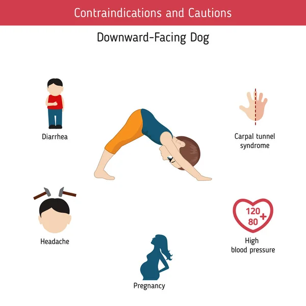 图表瑜伽姿势 向下面对狗瑜伽姿势的禁忌症 在白色背景上隔离的卡通风格插图 — 图库矢量图片