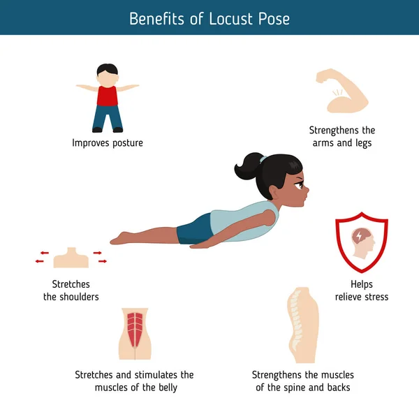 Infografías Pose Yoga Beneficios Locust Yoga Pose Ilustración Estilo Dibujos — Vector de stock
