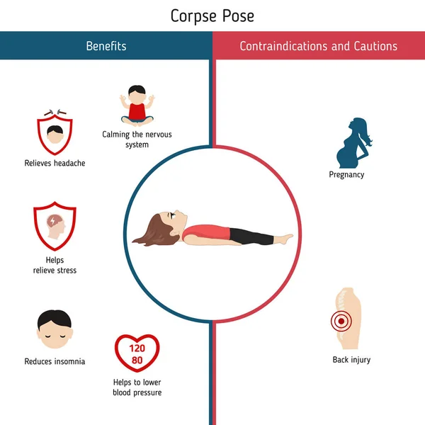 Infografías Pose Yoga Beneficios Contraindicaciones Postura Yoga Para Cadáveres Ilustración — Vector de stock