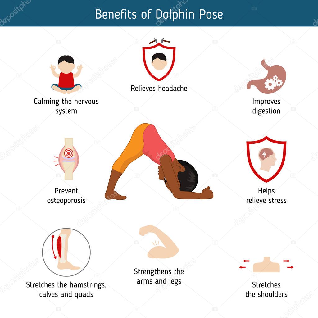 Infographics of yoga pose. Benefits of Dolphin Yoga Pose. Cartoon style illustration isolated on white background.